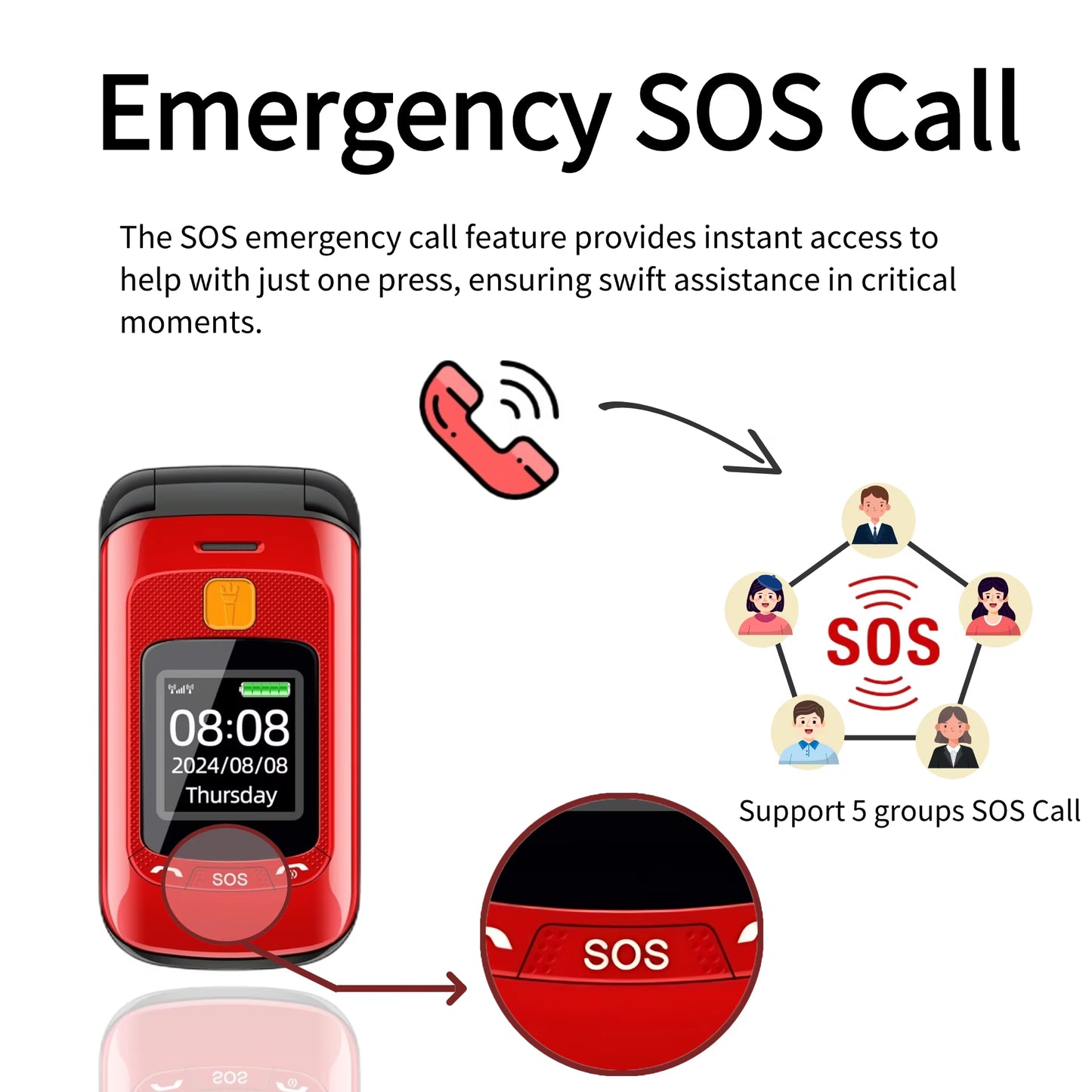 Senior Flip Dual Display Mobile Phone for Elderly Two SIM Card Large Button Speed Dial Flashlight FM Radio Push Button SOS Call